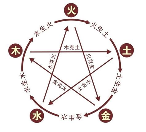 雲字五行|云字的五行属性